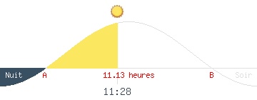 Coucher et lever de soleil de LA REUNION